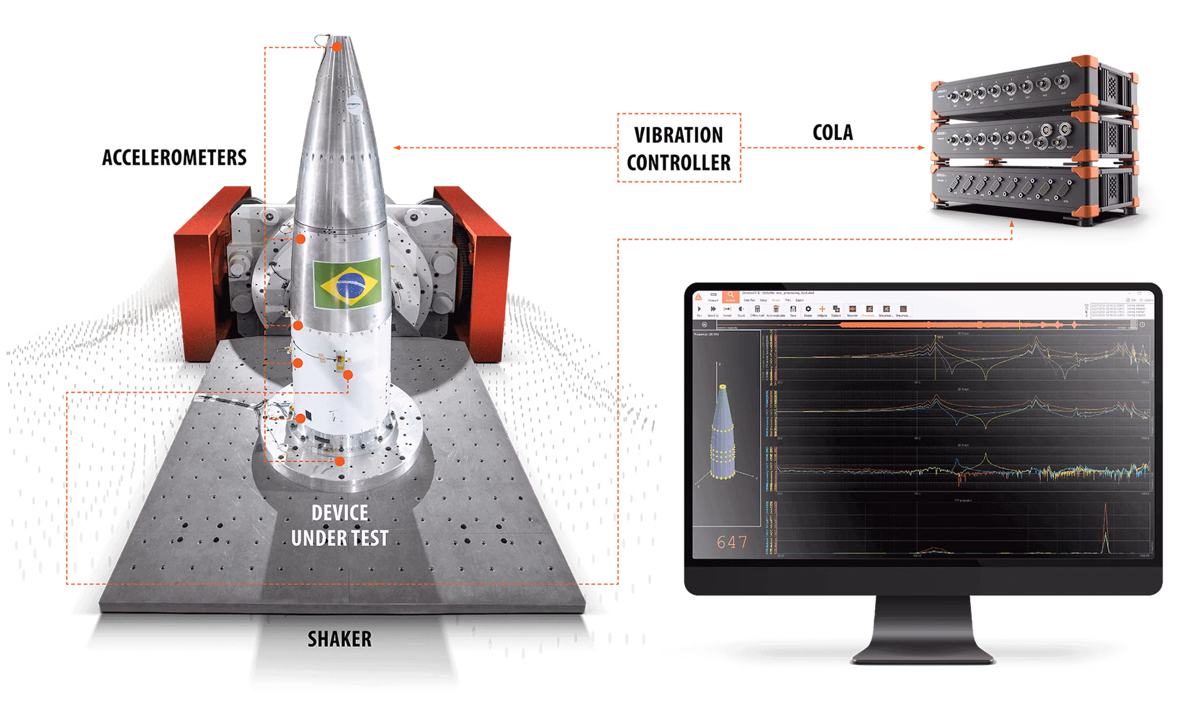 Động lực học Kết cấu